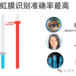 儿童虹膜保护云