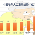 老年虹膜保护云