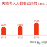 老年虹膜保护云